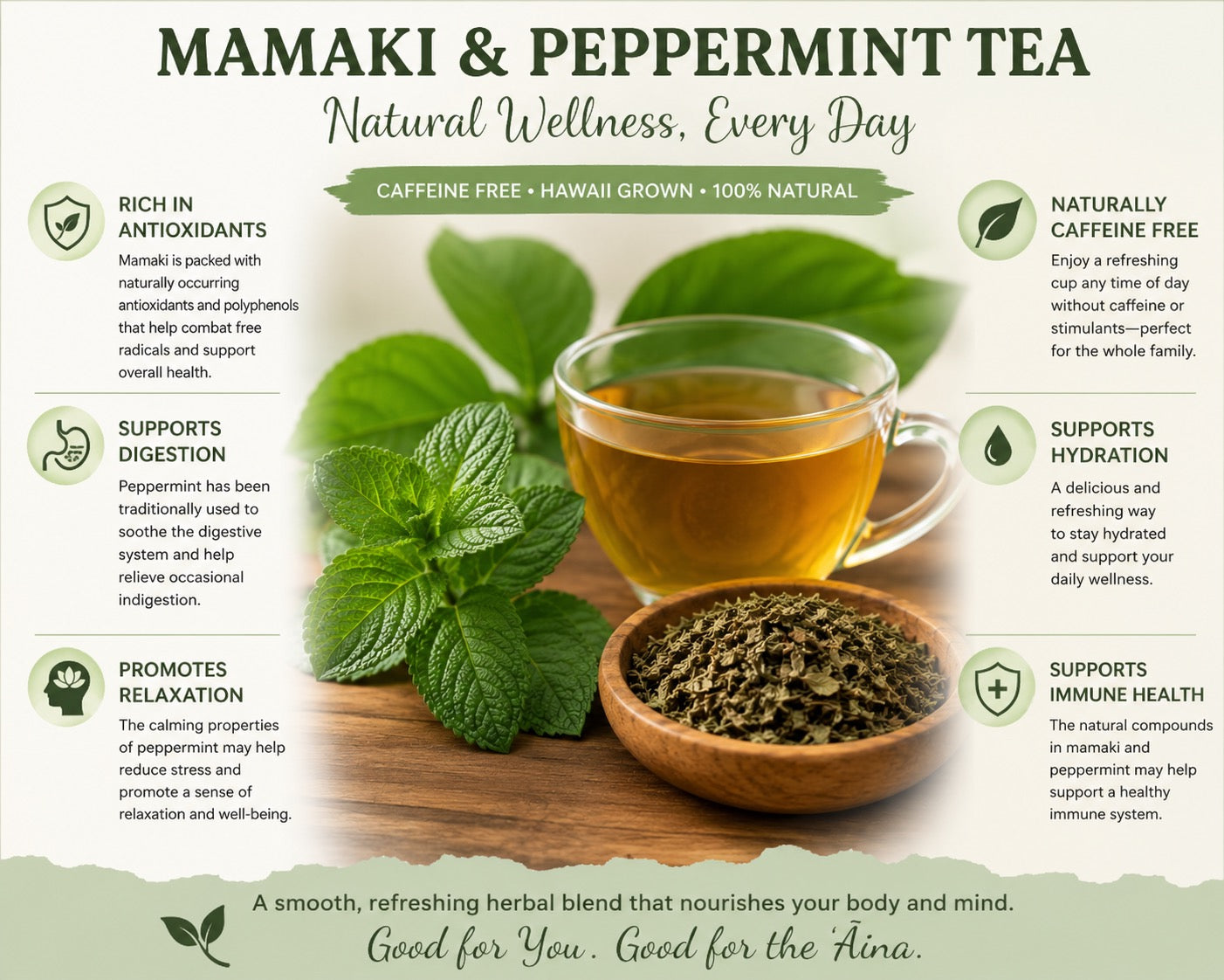 Mamaki & Peppermint
